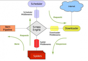 network-crawler-technology-summary-img8